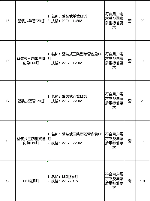 业主委托项目：543项机电物资材料采购