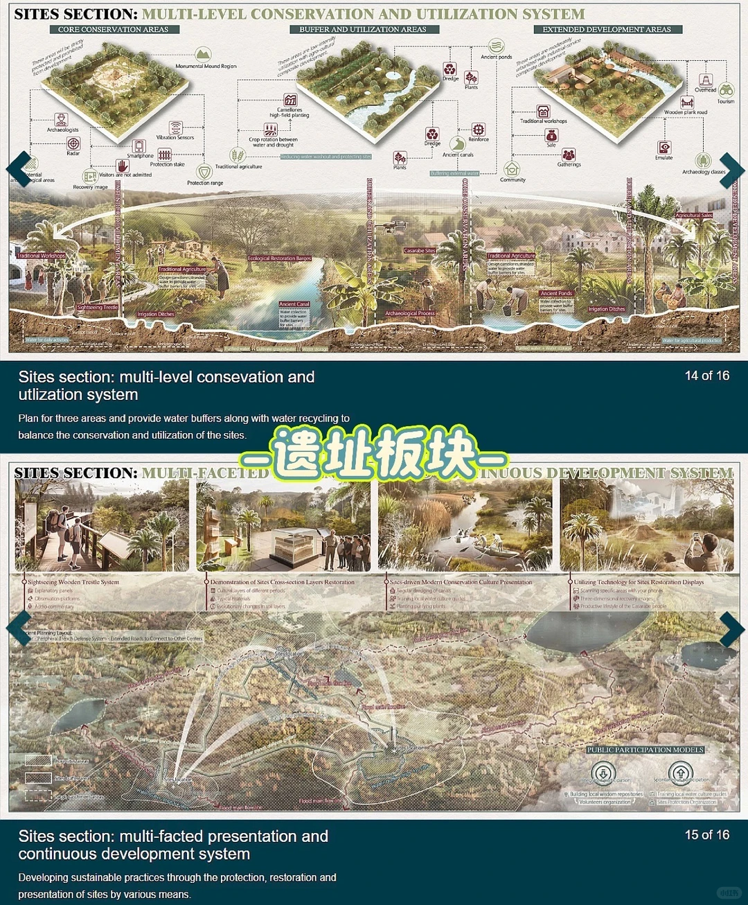 抄作业！ASLA获奖秘籍全公开——分析篇