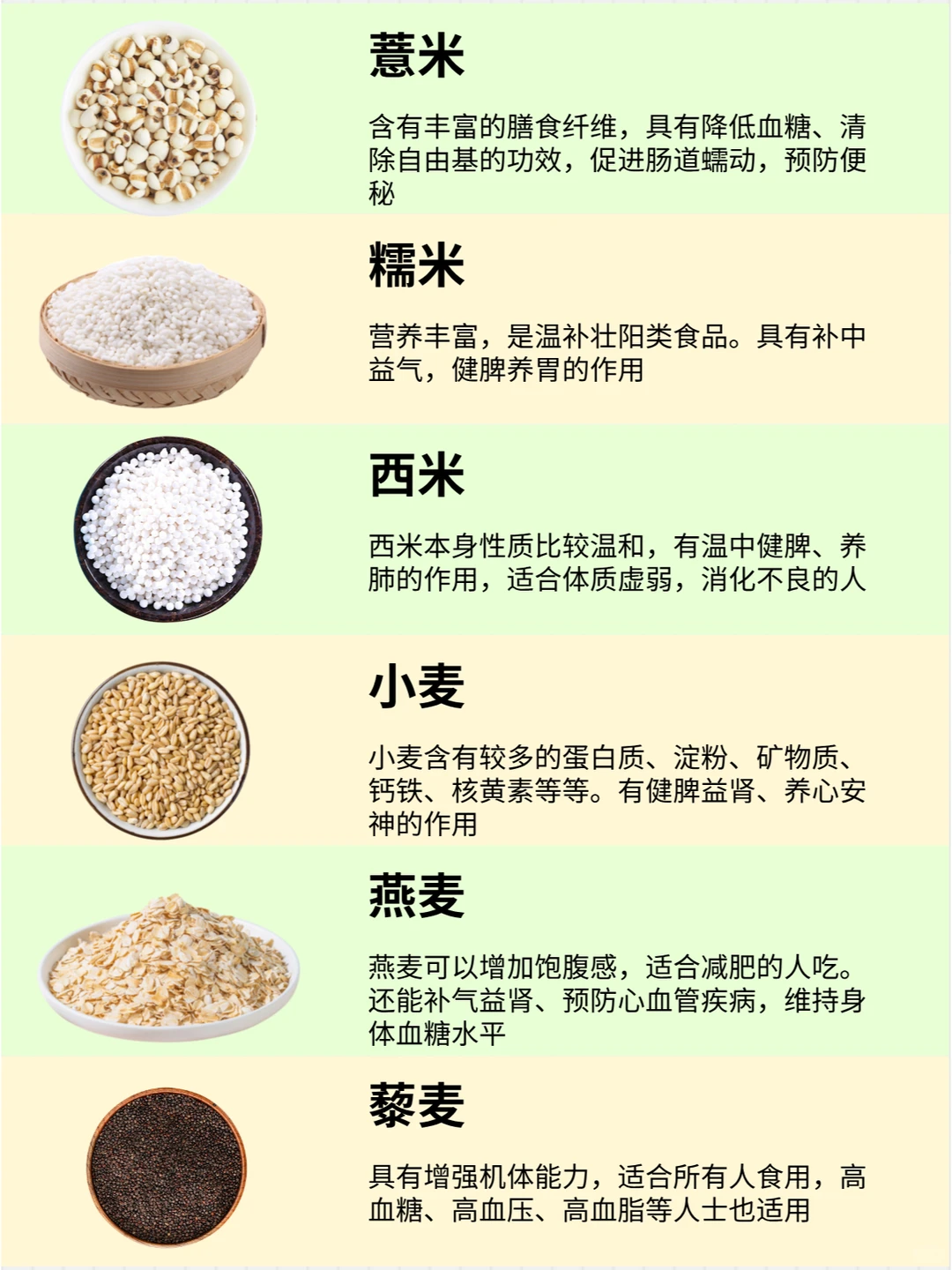 健康五谷滋养生活｜30种杂粮营养价值 速码