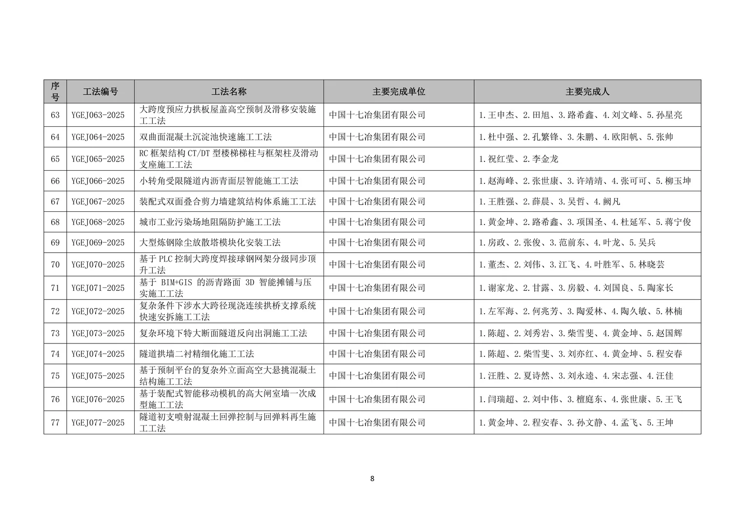 2025年全国冶金建设行业工法公示