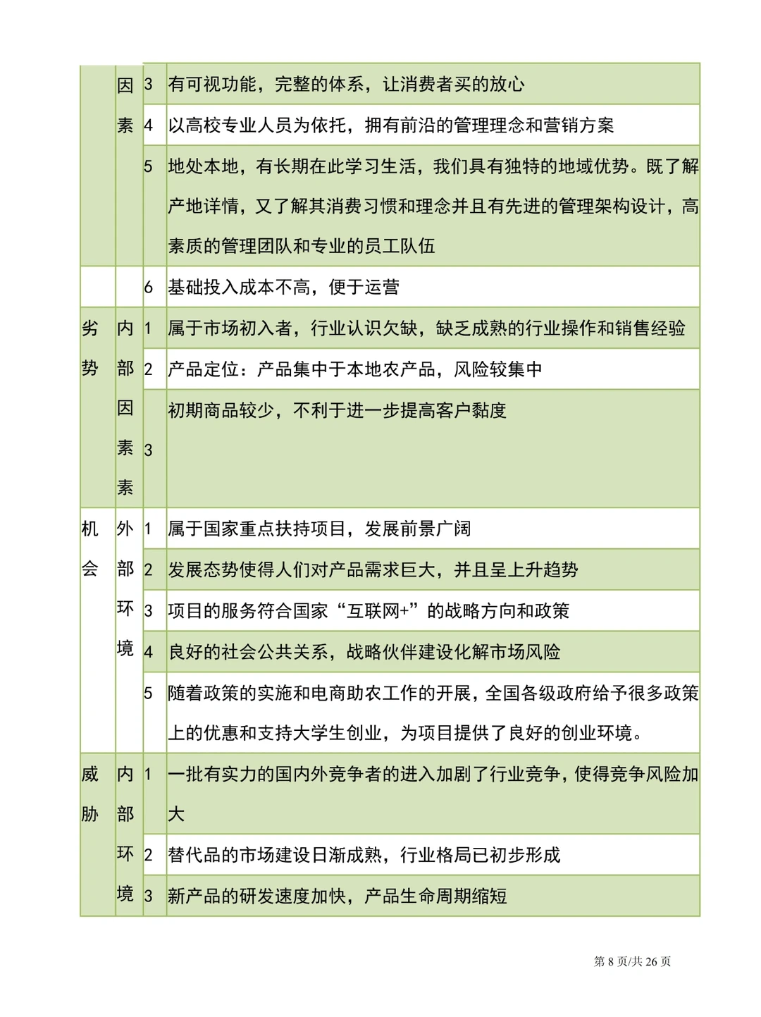 重新吃一口计划书，打造绿色健康农产品平台