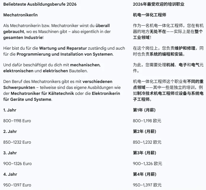 2026年最受欢迎的培训职业： 机电一体化