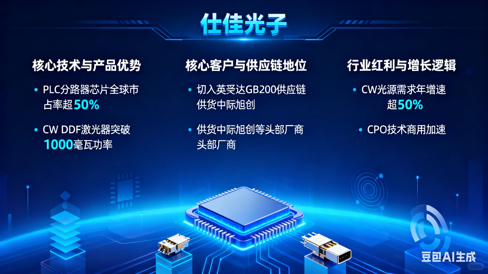 仕佳光子：光器件核心力量，CW光源引领渗透