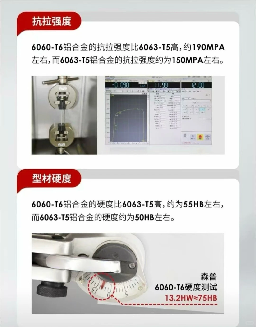 门窗铝材如何选择？6063-T5还是6060-T66