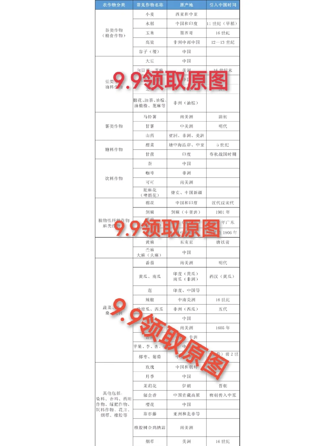 【公基常识】农作物的分类考点汇总