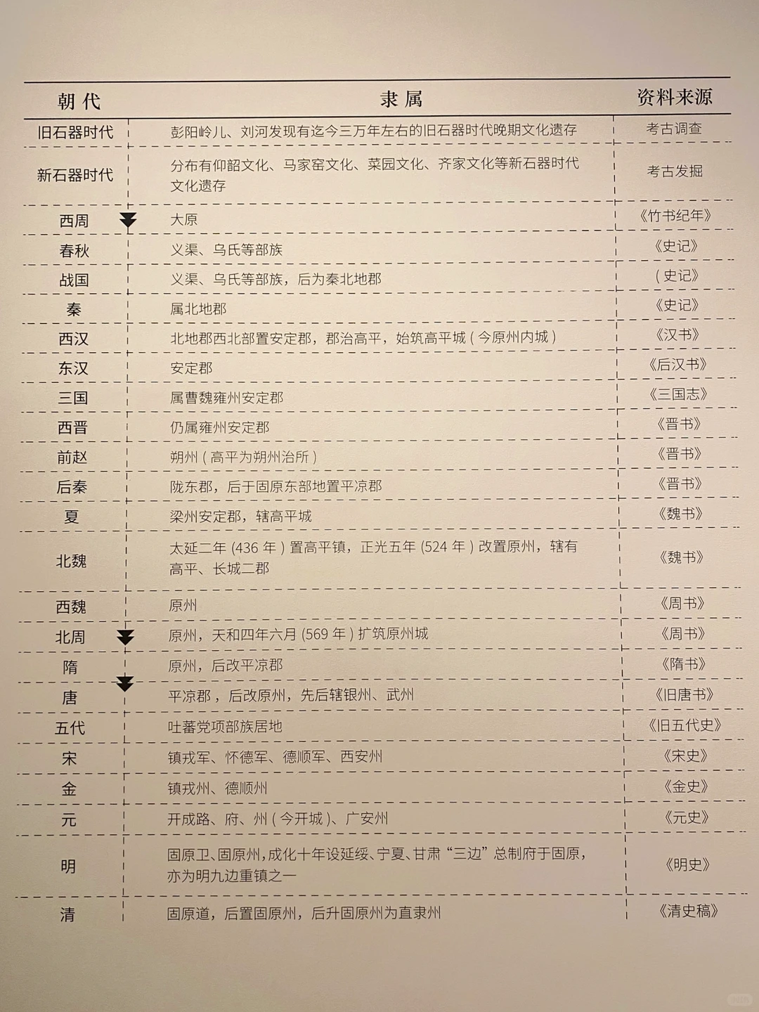 西周 “稼稷”卜骨@宁夏文物考古研究所