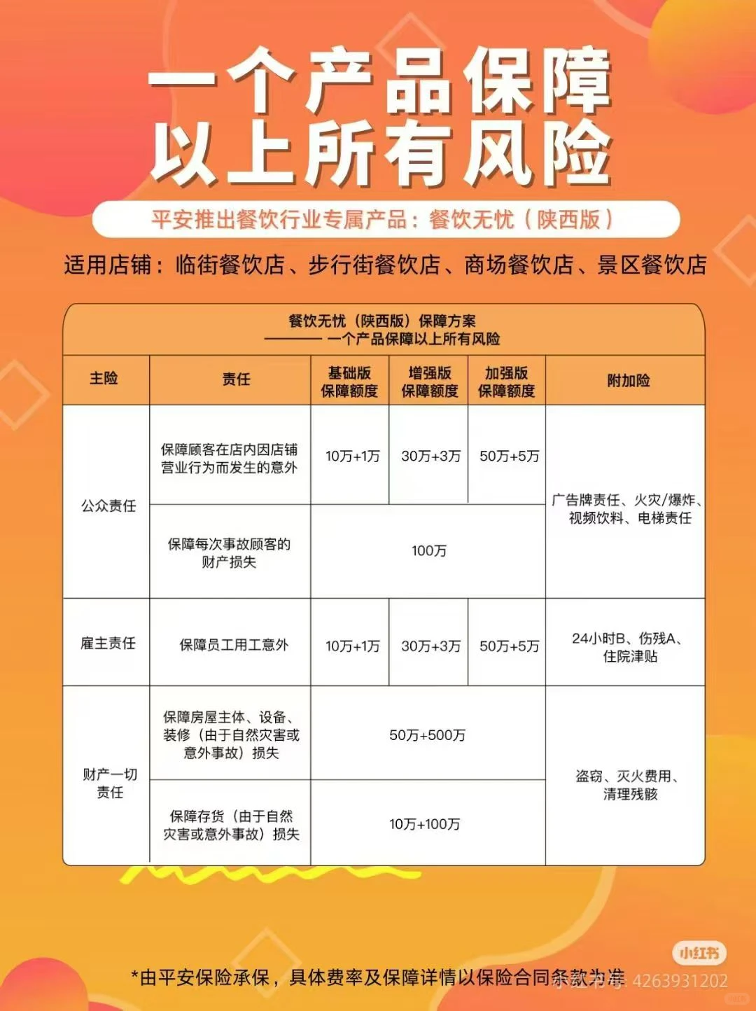 餐饮行业有多卷？