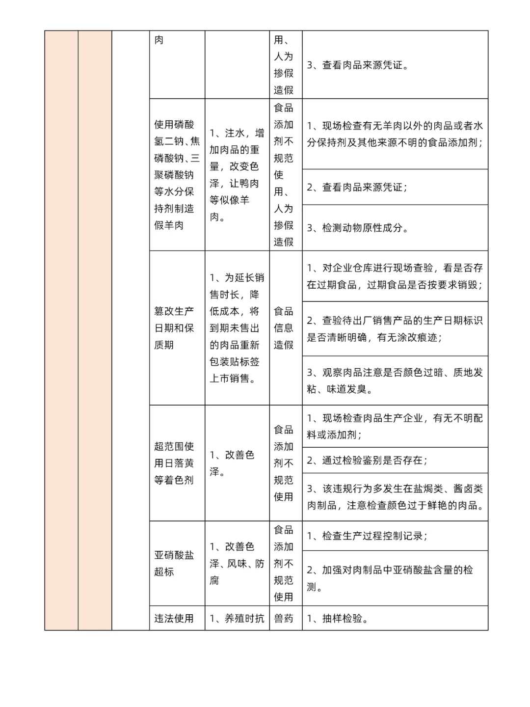 一次讲明白食品生产企业80类食品安全风险