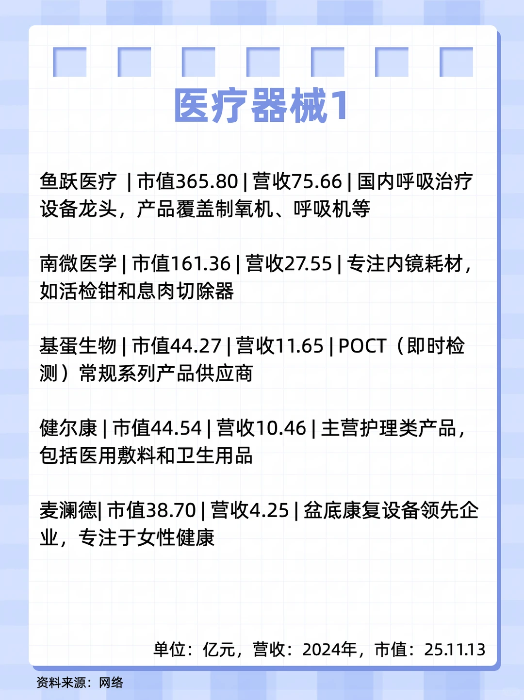 上市医药企业2:江苏篇（上）