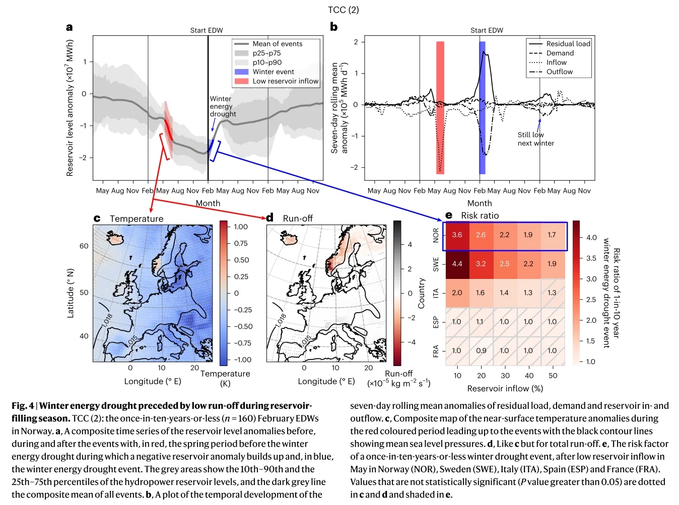 ?⚡1600年数据揭示欧洲能源干旱危机