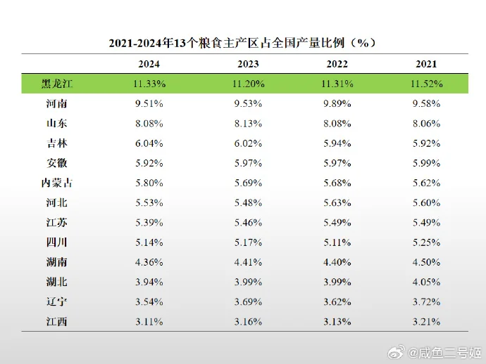 2021-2024年全国粮食产量概况