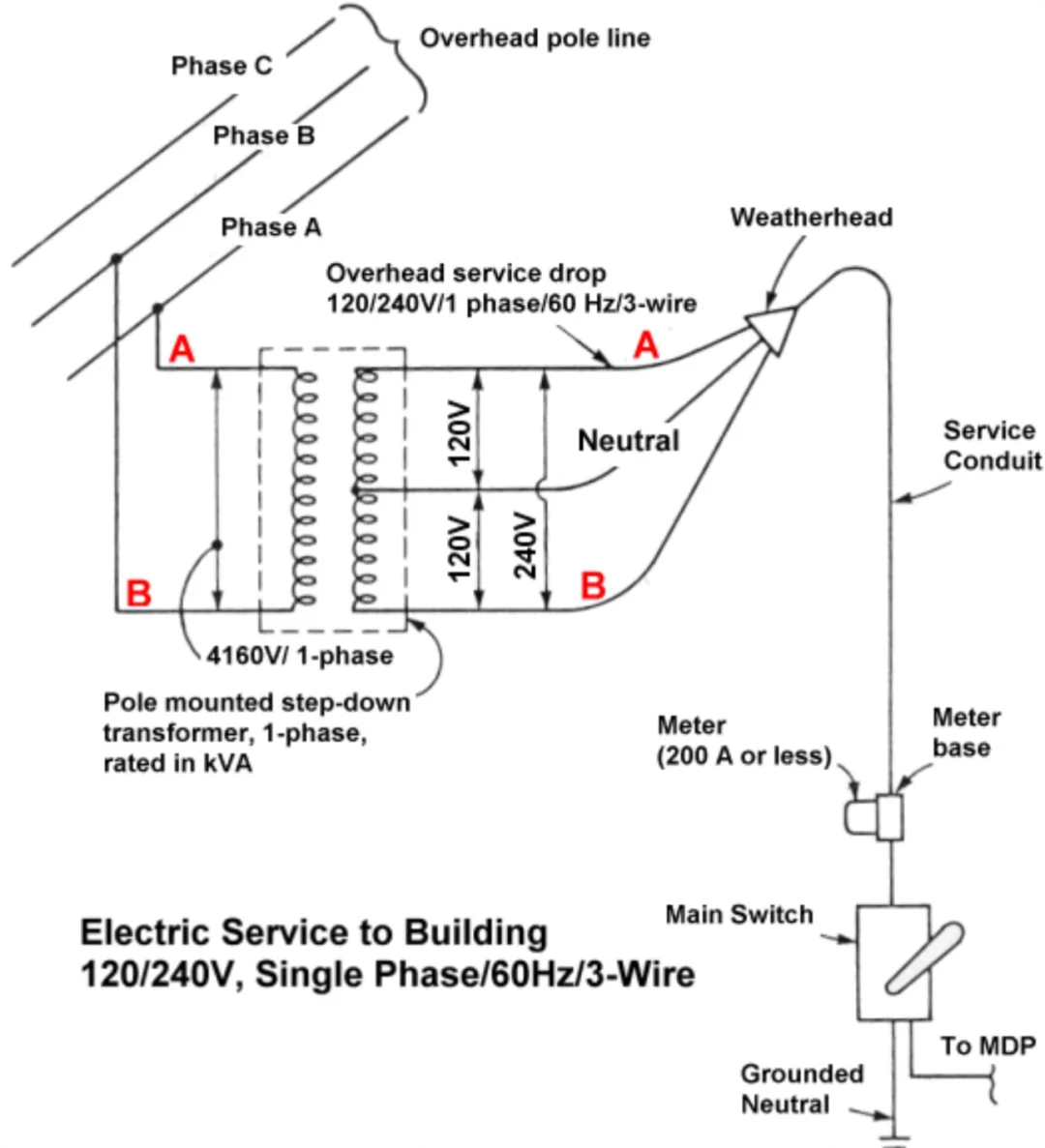 ??美国配电箱安装规范到底有多严格？