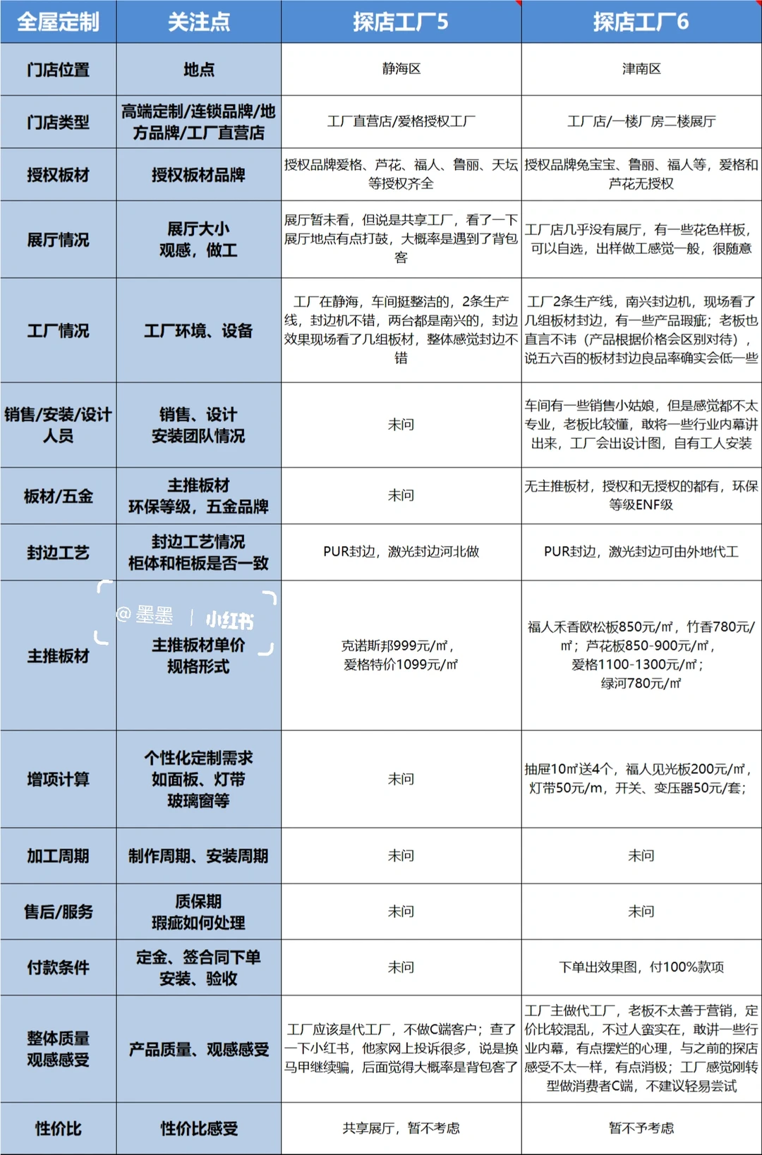 天津全屋定制工厂探店4⃣️