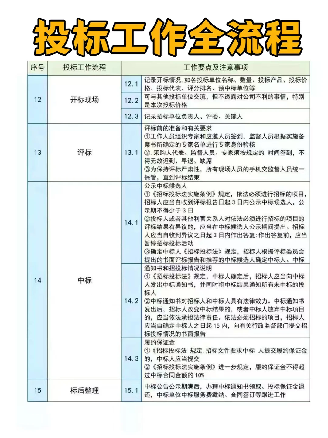 做标书竟然连最基本的投标流程都不知道