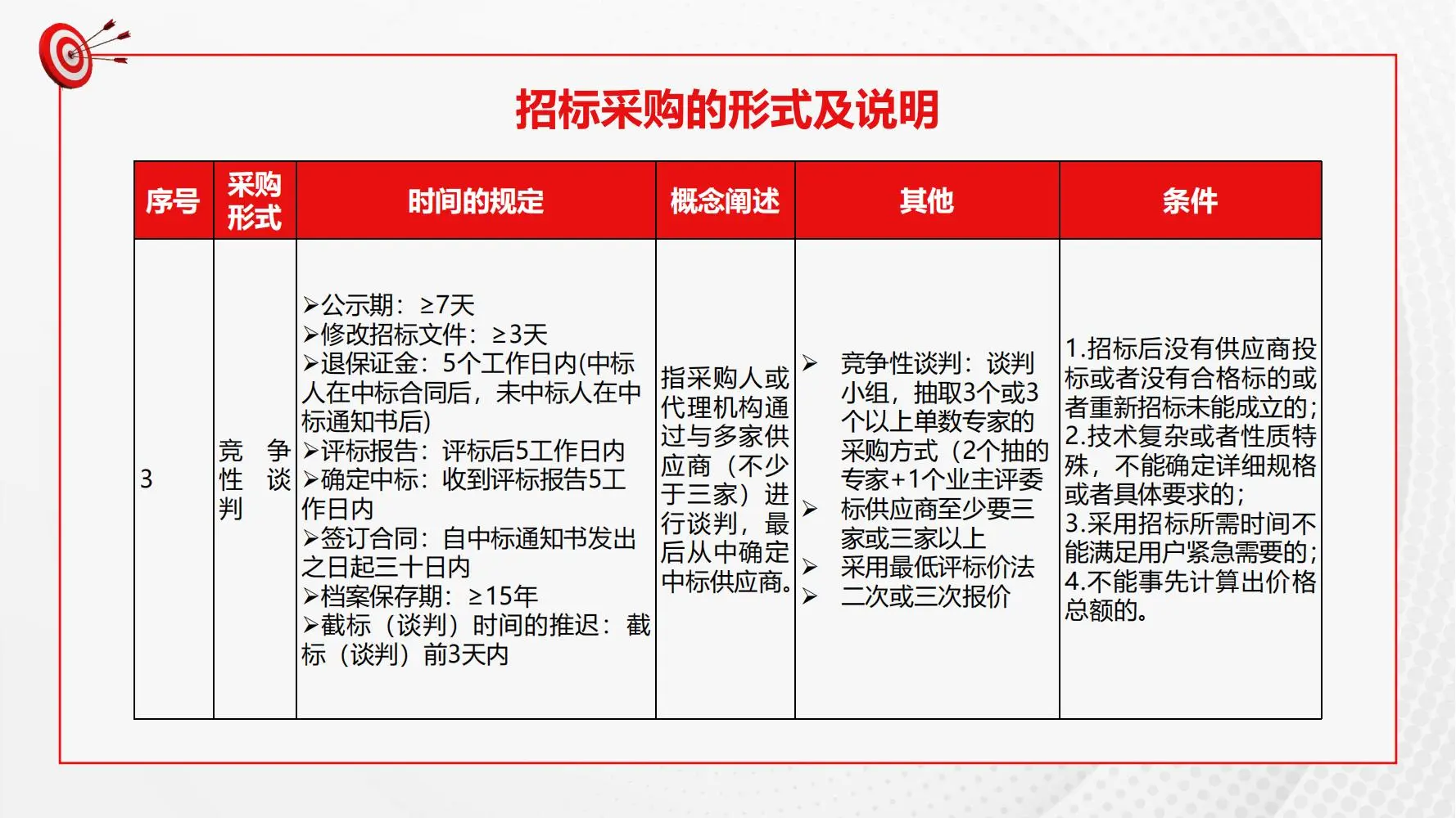 #招投标的采购方式#