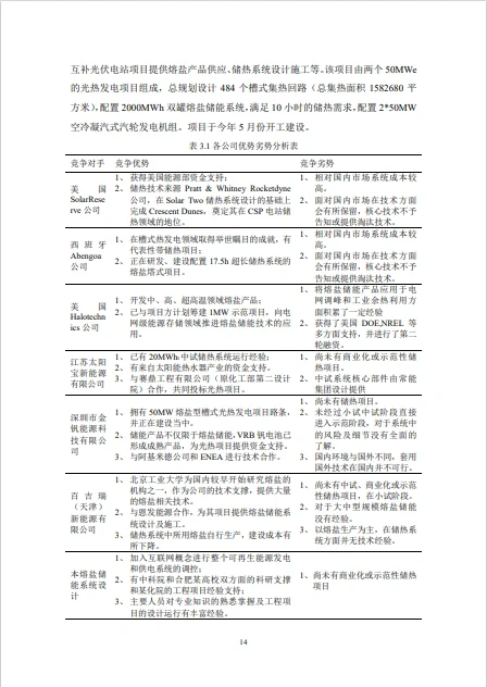 互联网+可再生能源储能系统创业计划书