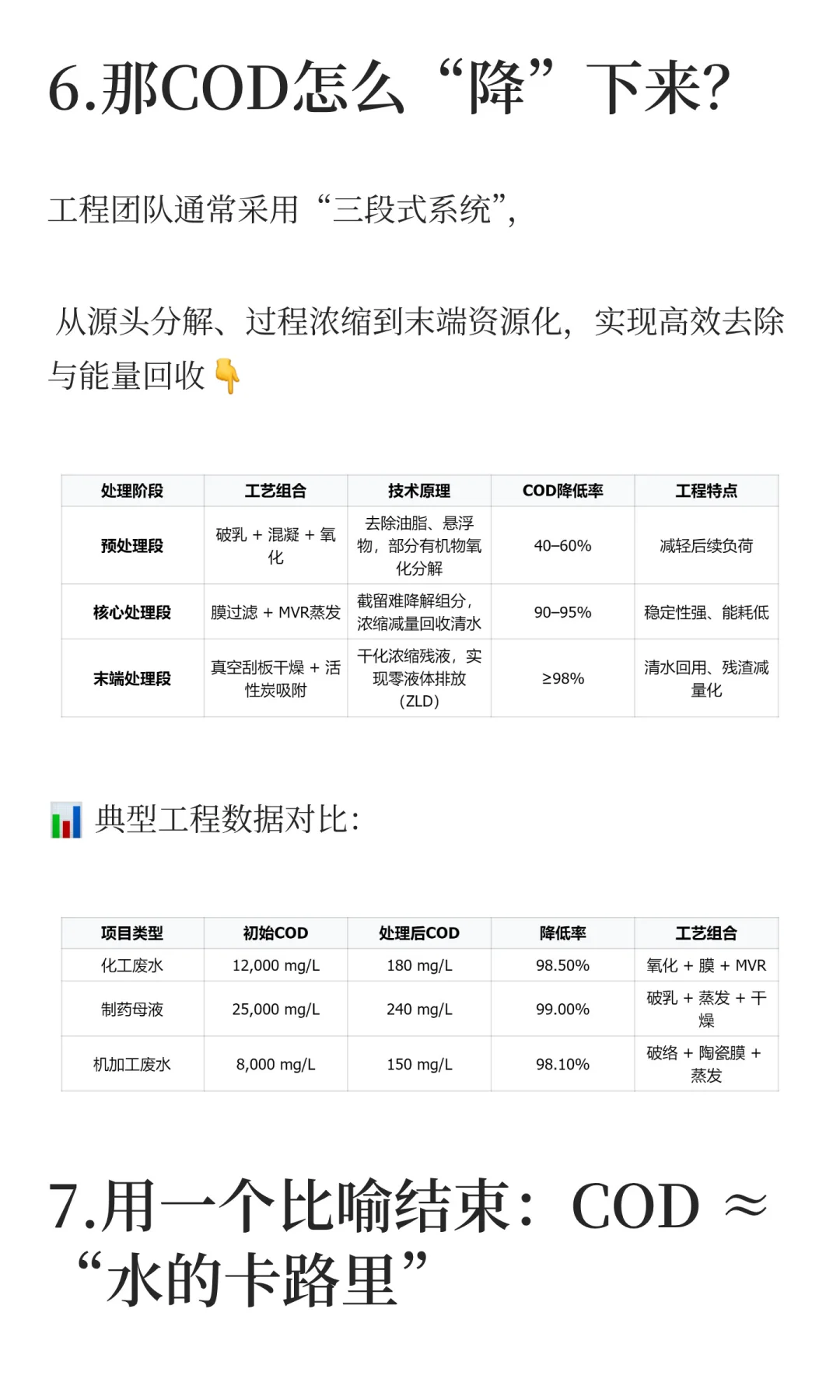 COD到底是什么？为啥总被环保人提起？