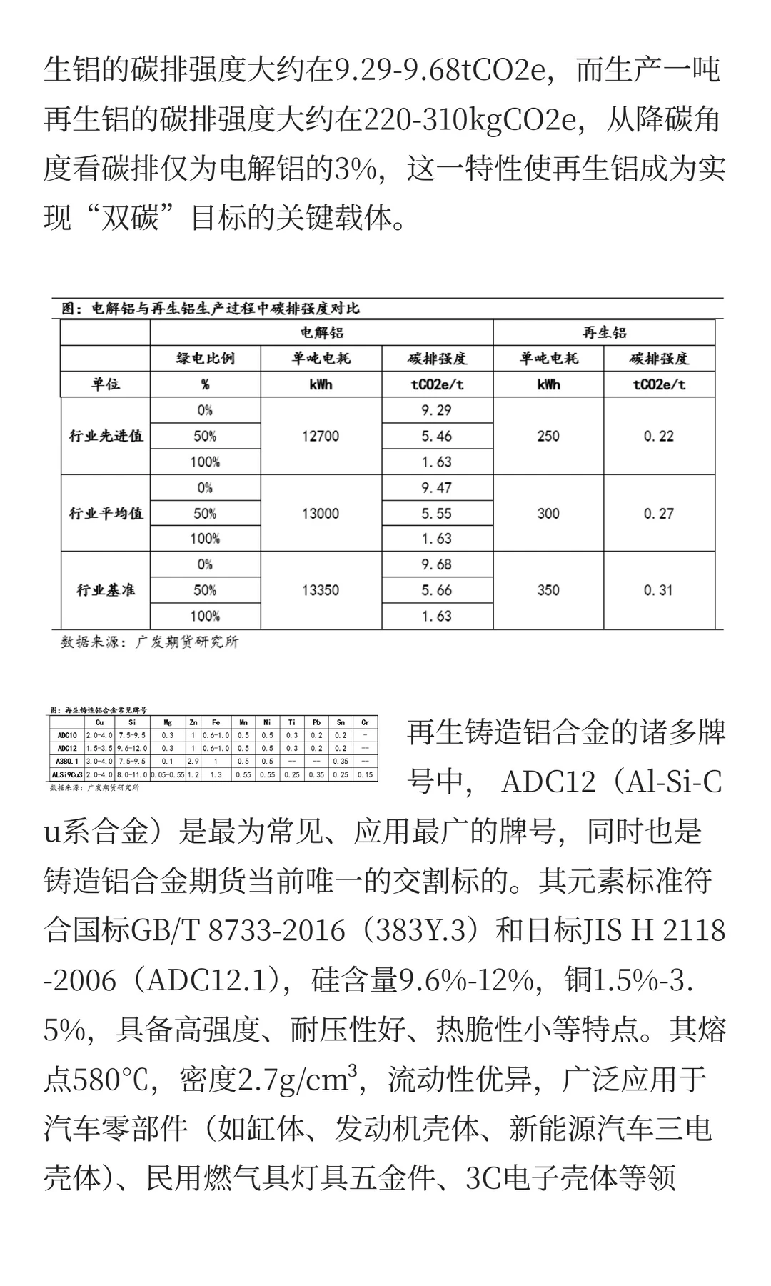 铸造铝合金期货（一）：再生铝谱写低碳篇章
