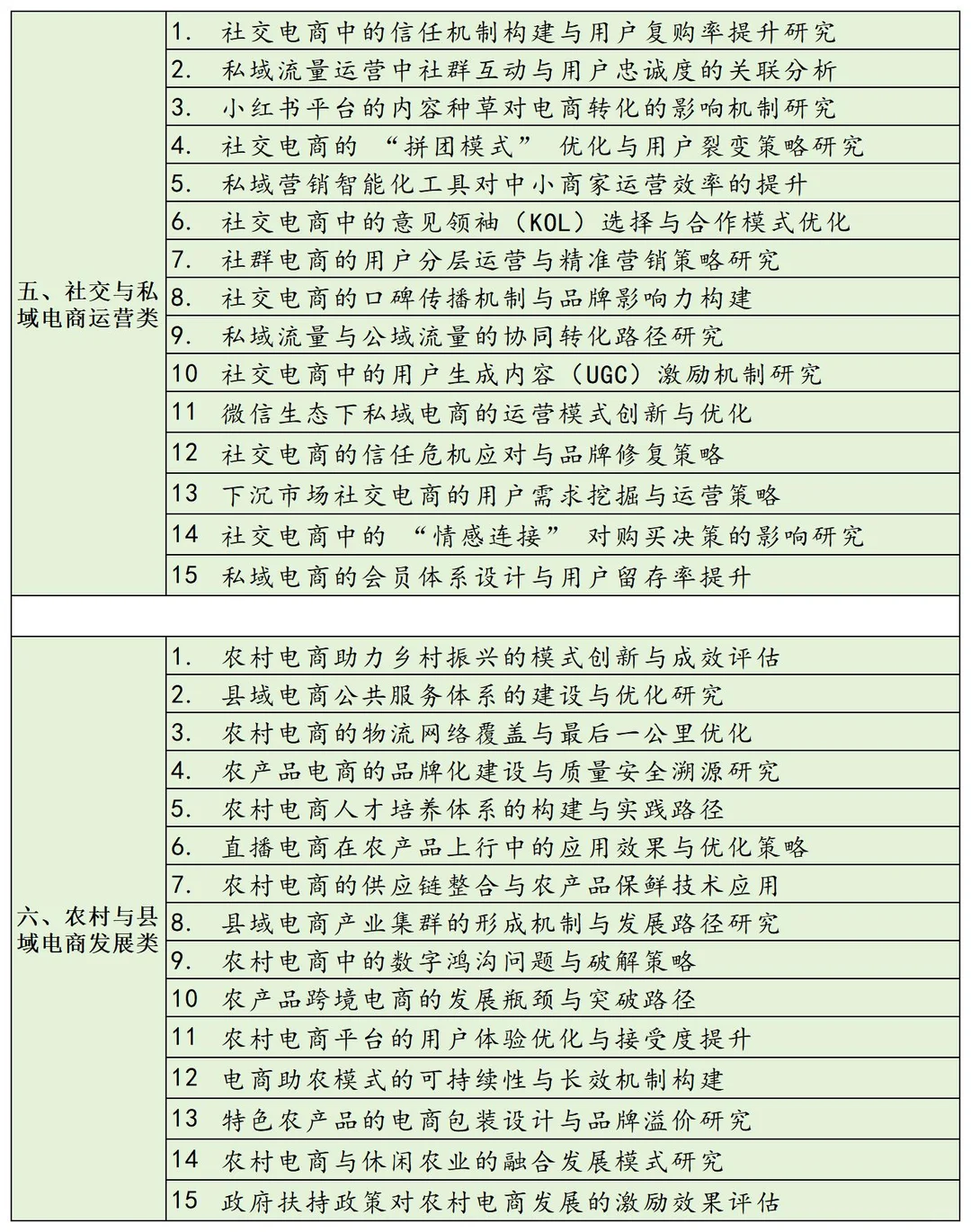 拜托?电子商务专业的宝子一定要刷到啊！