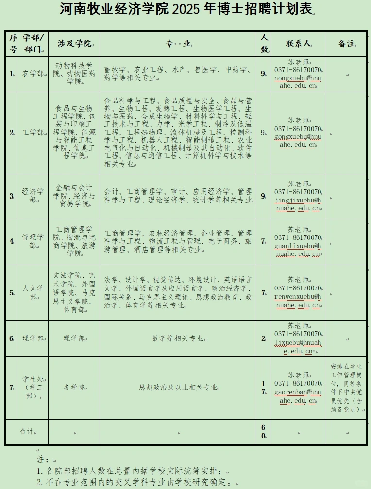 河南牧业经济学院2025年公开招聘博士60人公