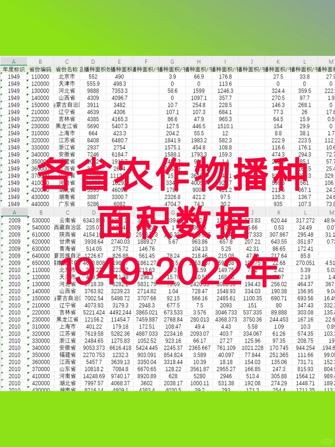 农作物数据稻谷小麦玉米播种面积各省粮食谷