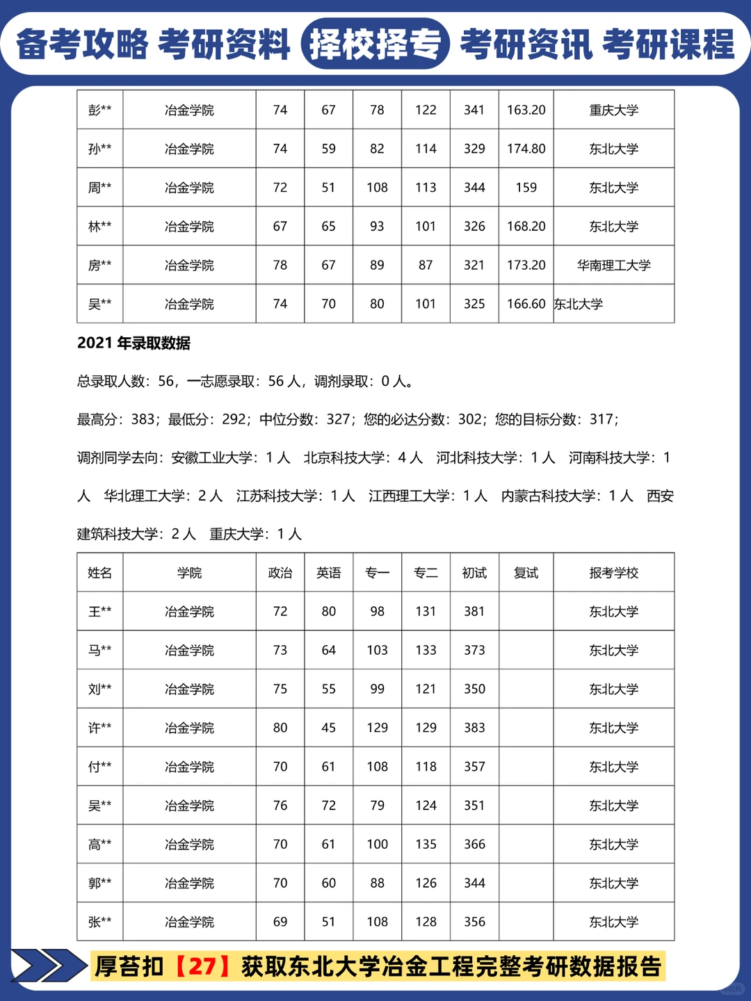 27考研冶金工程院校推荐丨东北大学考研分数