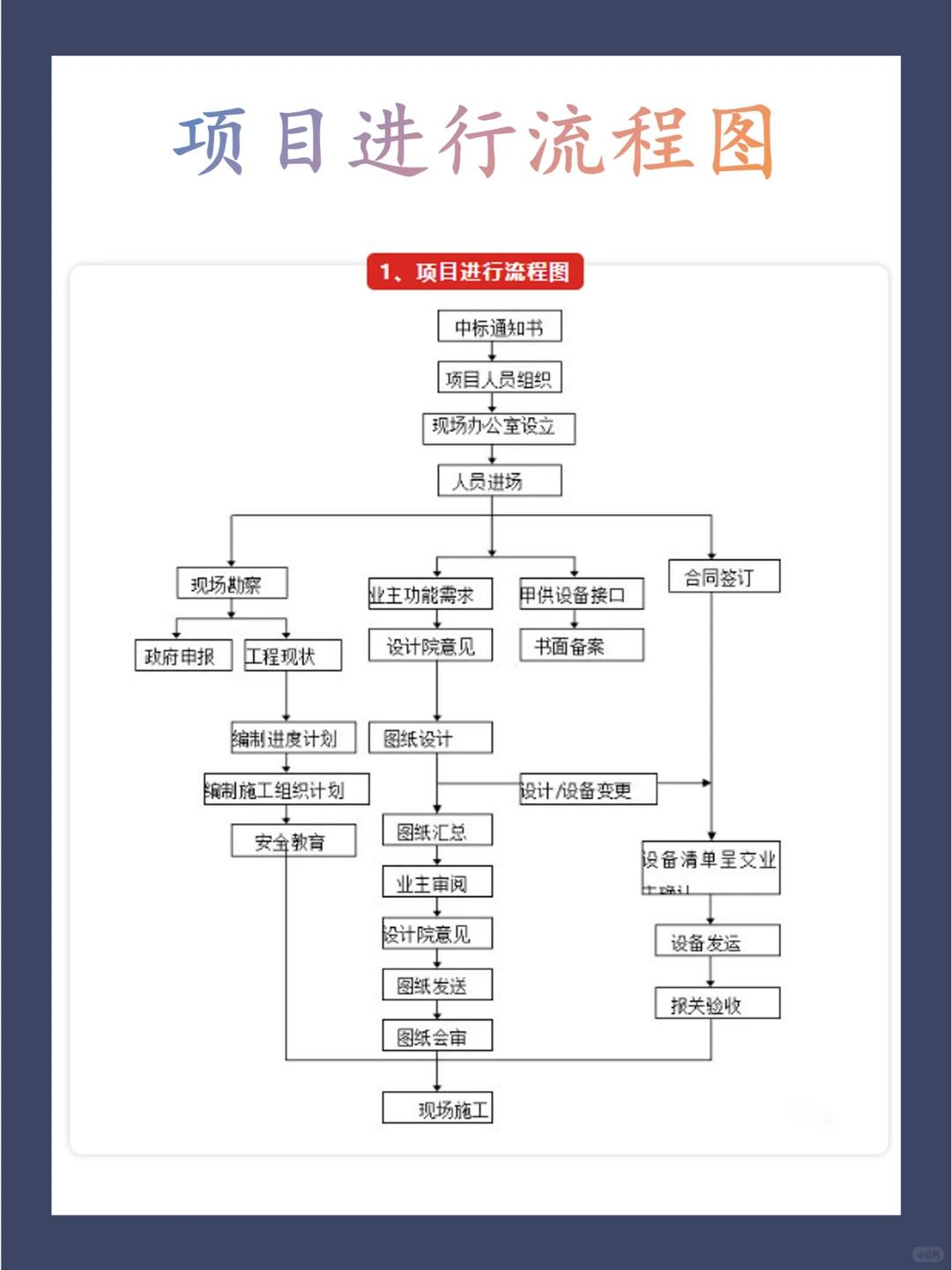 背下来你就是顶尖的项目大佬！