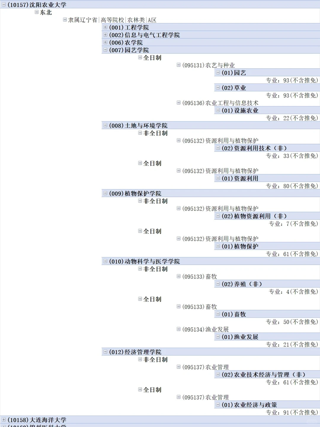 27考研择校指南|农业考研择校招生人数汇总