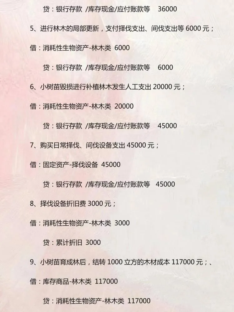 农业会计账务全盘处理+成本核算