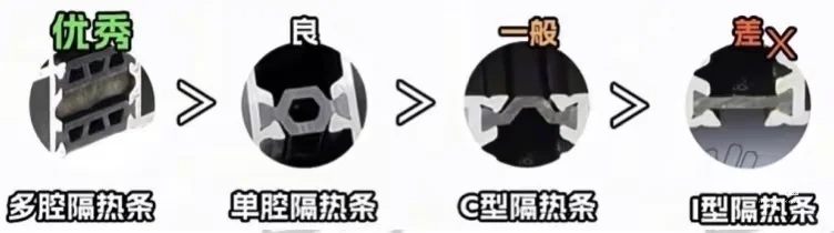 怎么找到质量好的封窗,看这里!