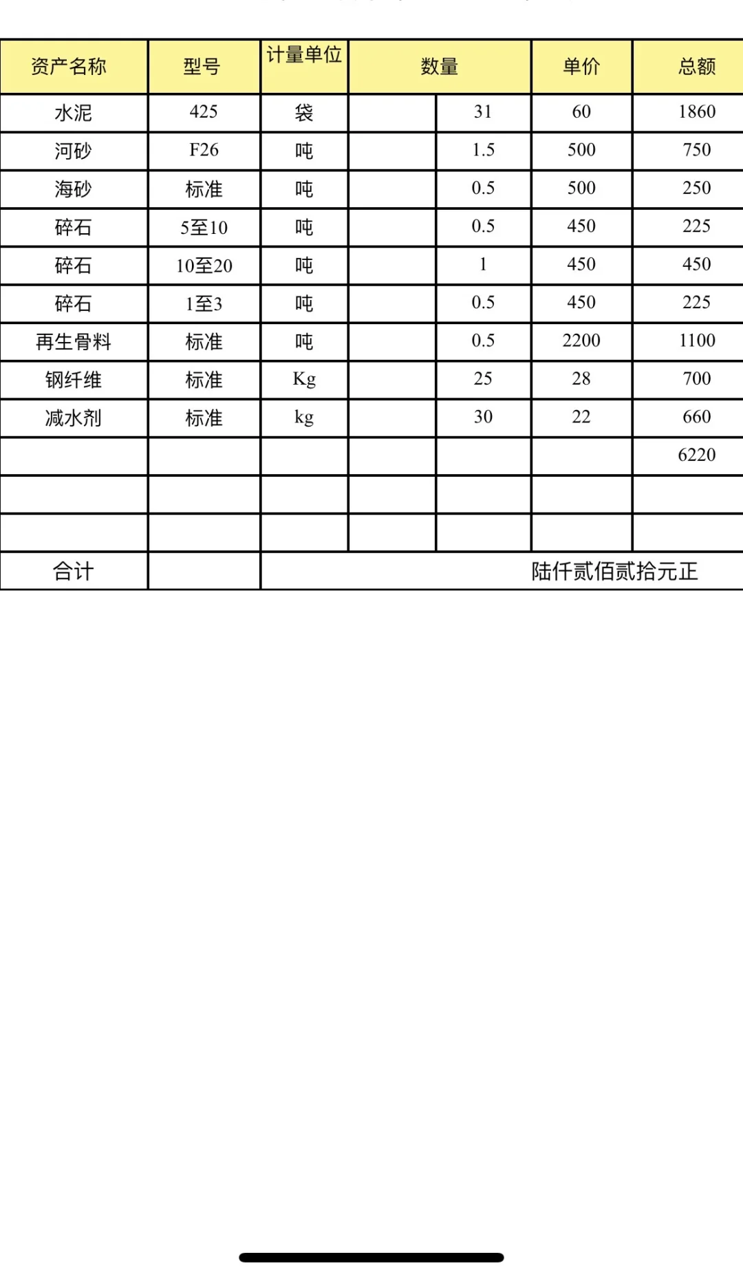 学生做实验买材料