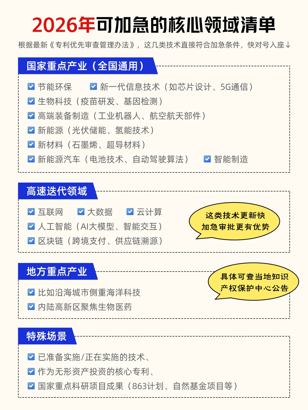 ?2026年可加急的核心领域清单