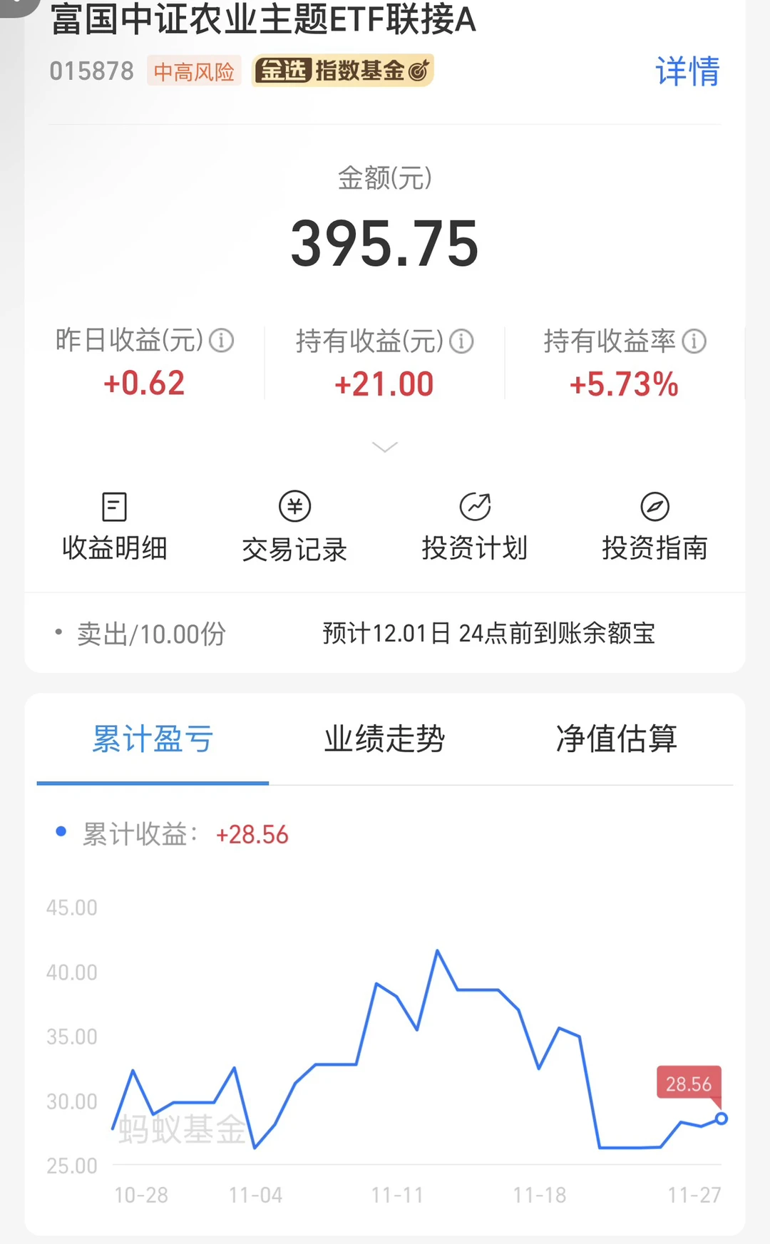 农业基金真香！新手也能抓的政策+风口红利?