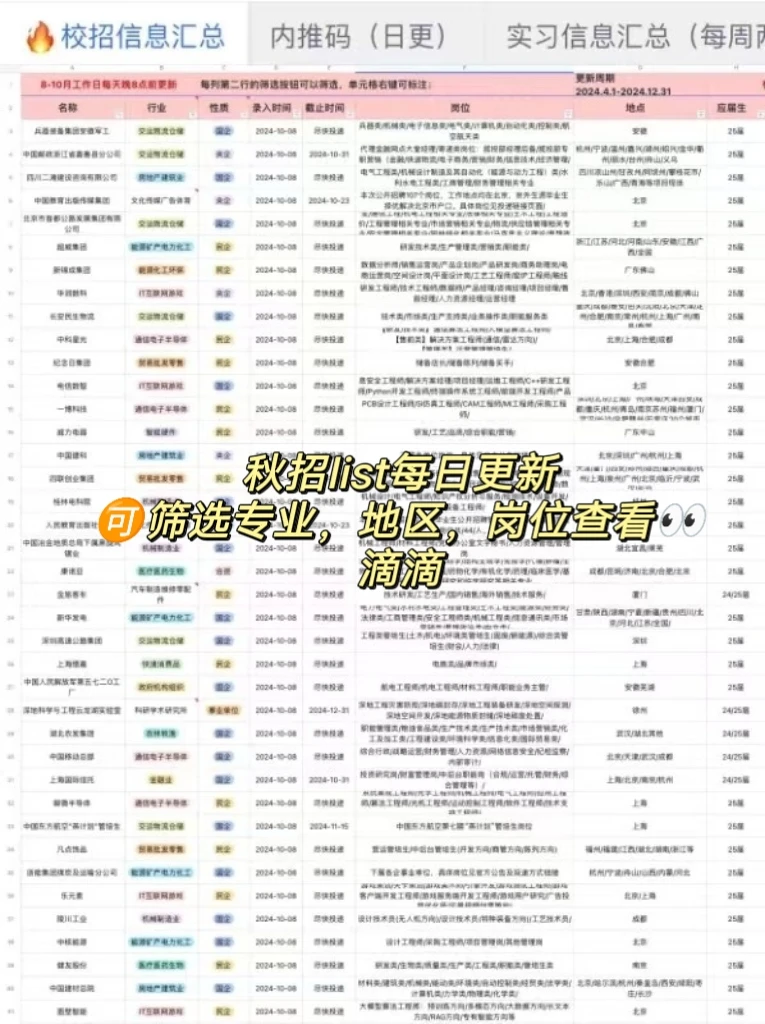 适合双非进的中小厂的校招！