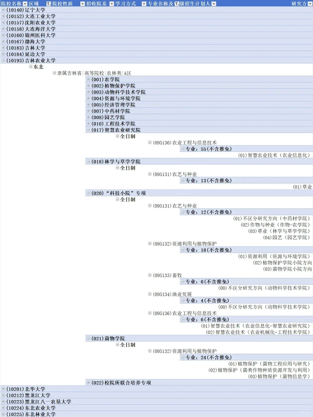 27考研择校指南|农业考研择校招生人数汇总