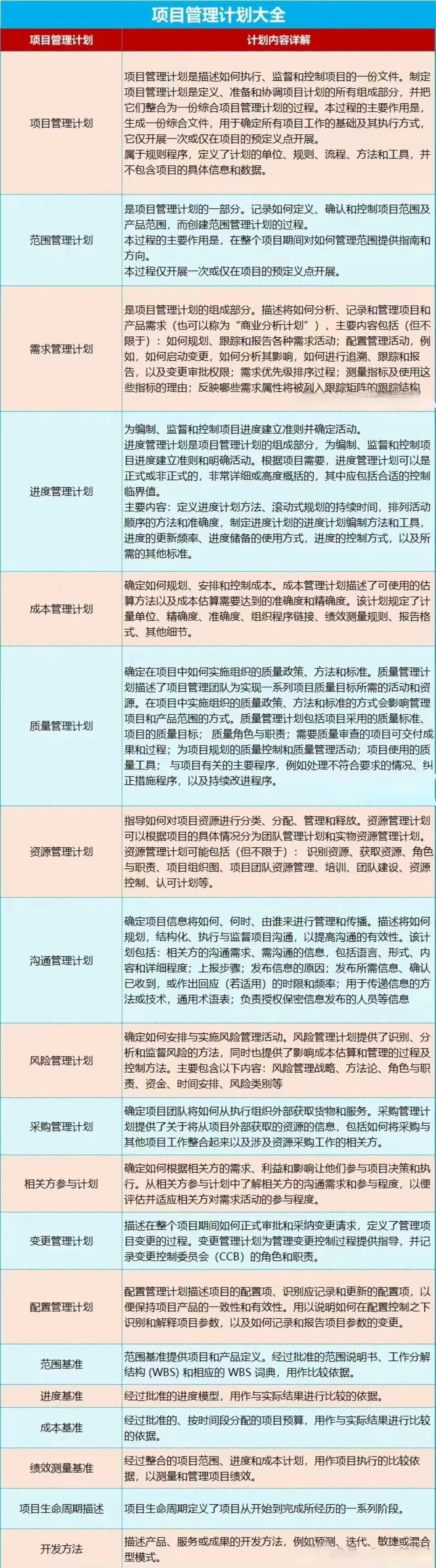 一表掌握项目全过程管理计划大全[强]