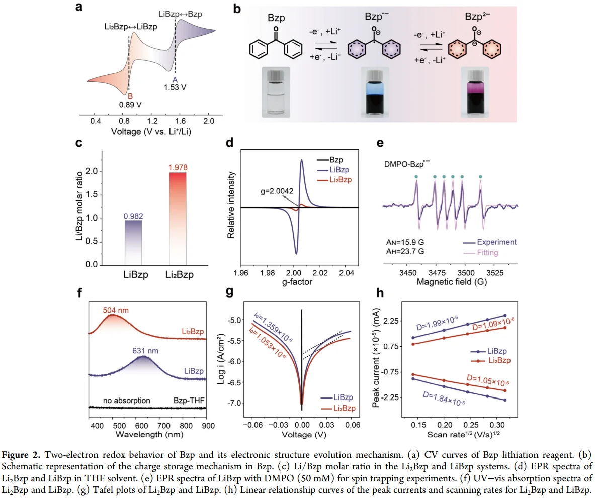 芳香酮技术：室温5分钟复活废 LFP 电池