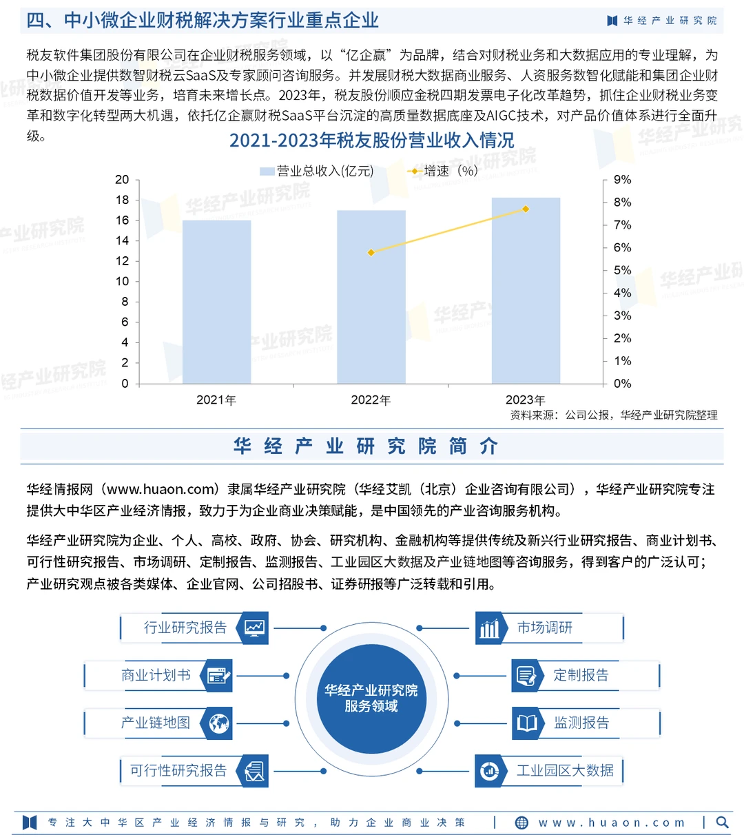 2024年中国中小微企业财税解决方案行业报告
