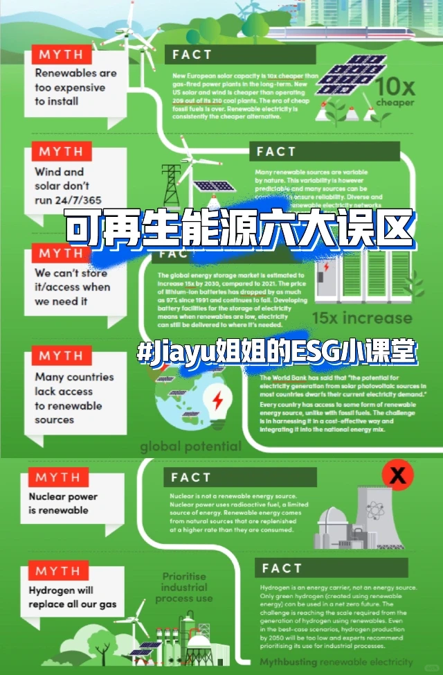 别错过?可再生能源的六大误区