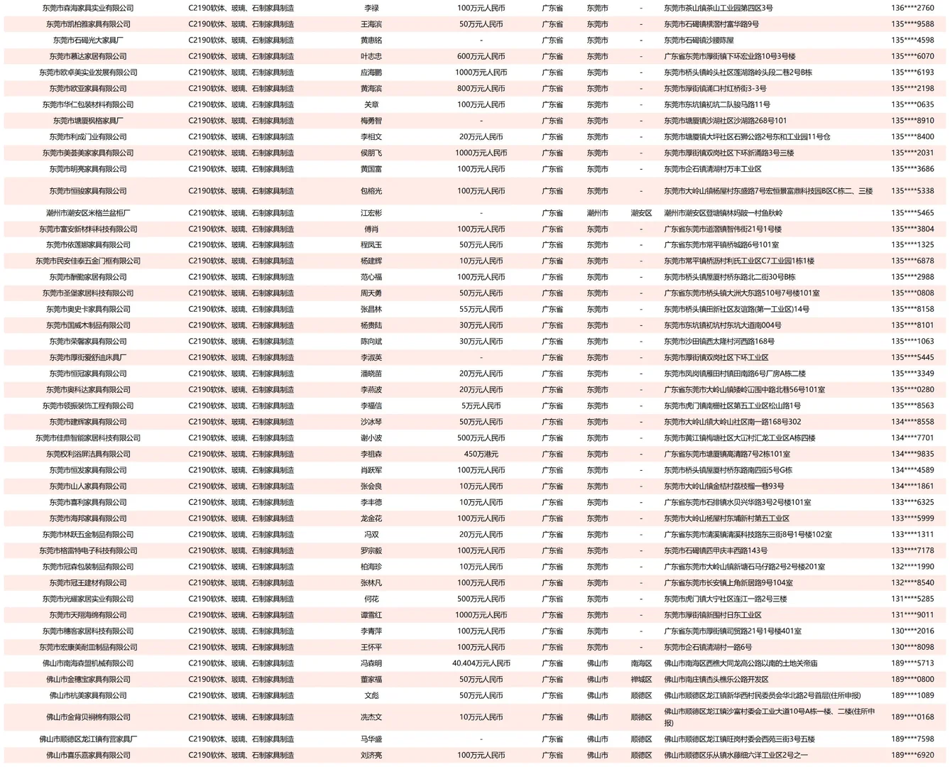 软体沙发石材玻璃家具企业工厂企业名单名录