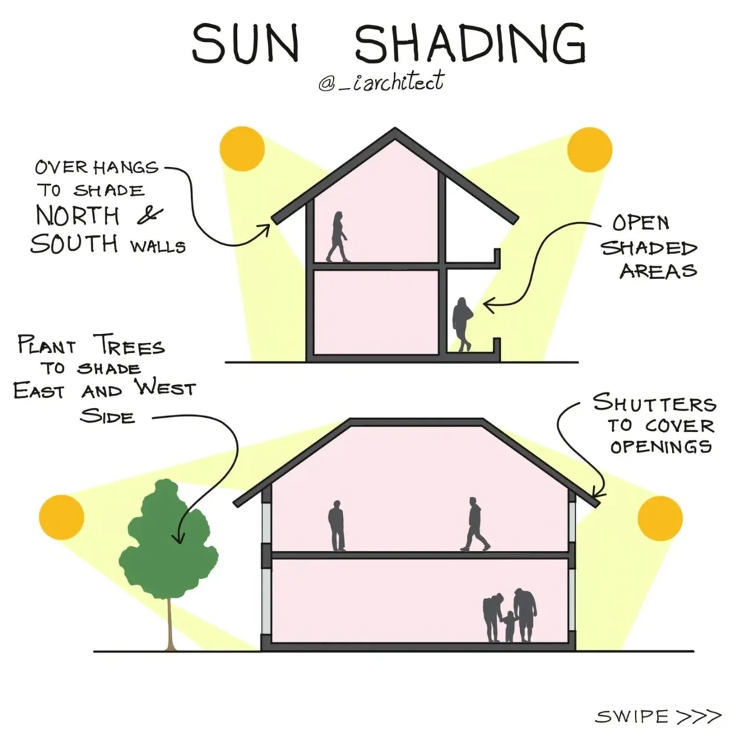 光热物理通风节能分析图可以这样做！