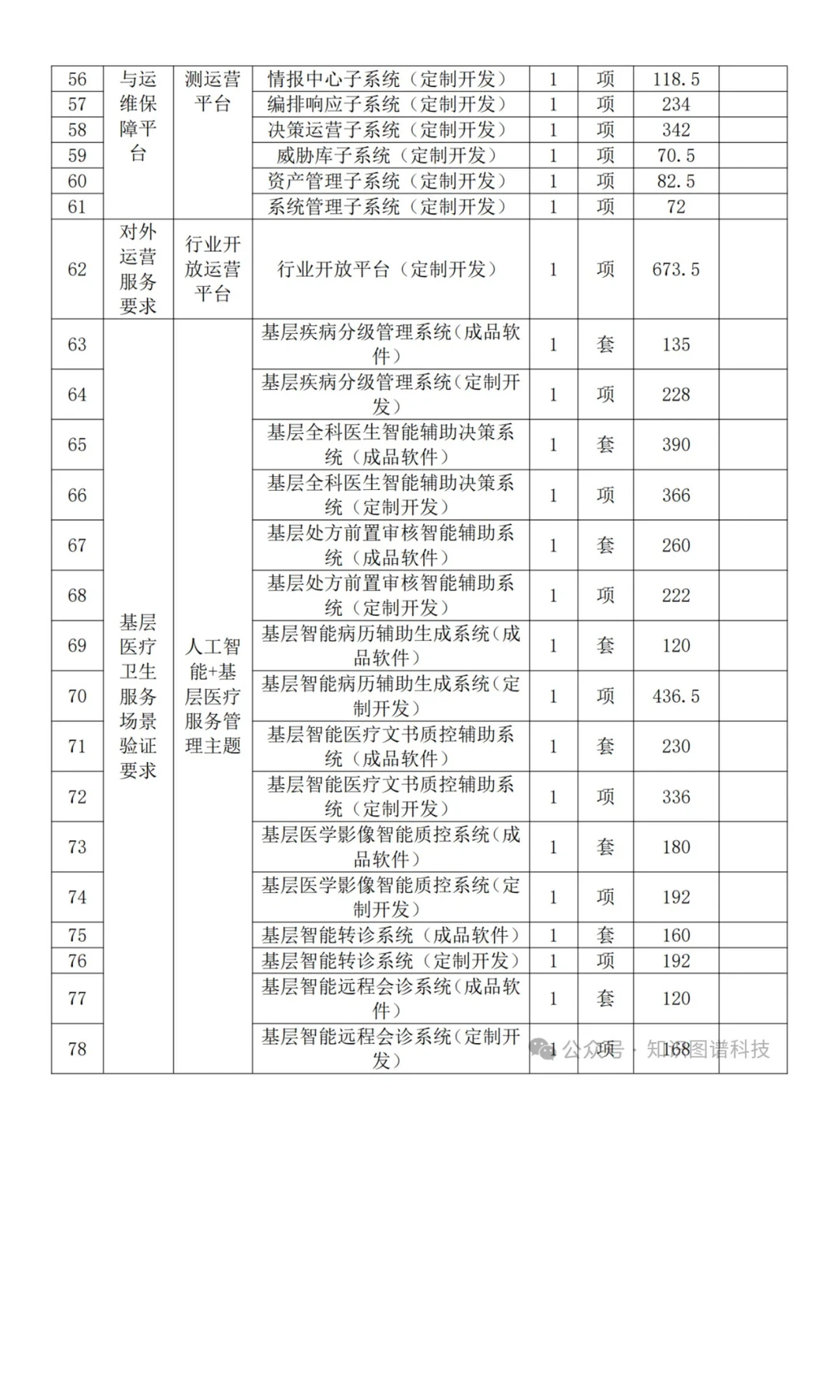 4.3亿元医疗AI大模型大单长啥样？