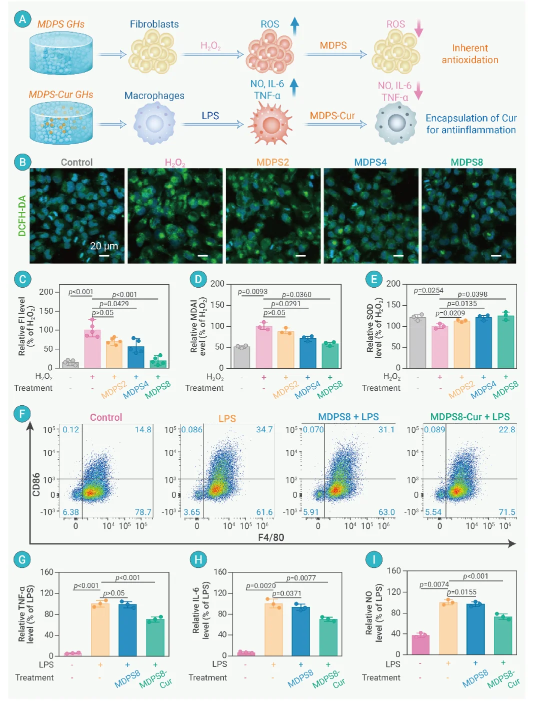 Day182 好看的科研绘图编辑、审稿人都喜欢