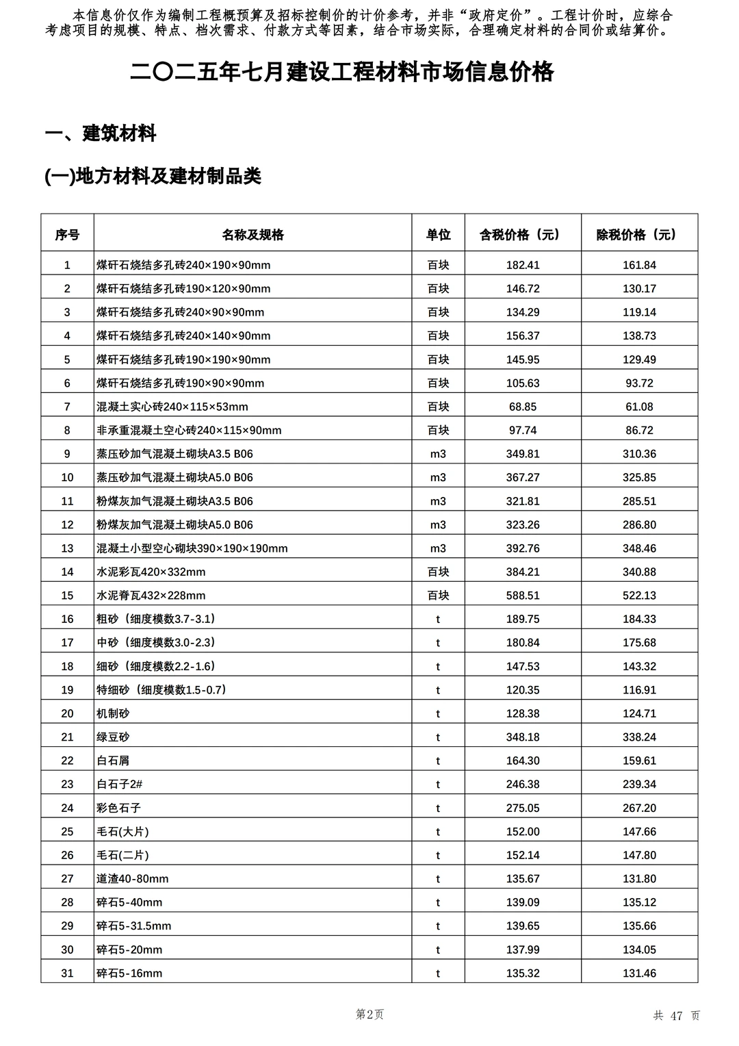 最新建设工程材料市场信息价格