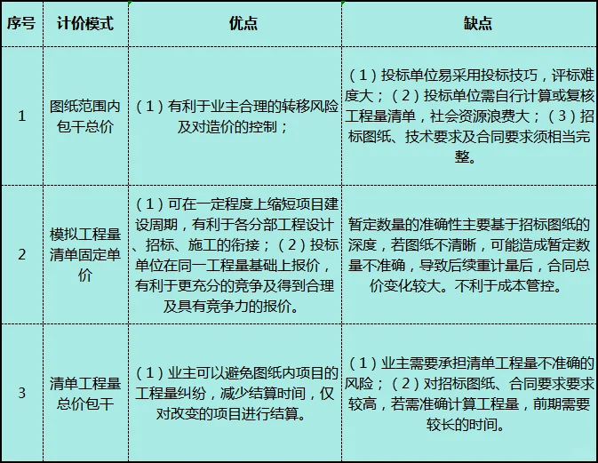 招标采购全过程审计 · 之三：审招标策划