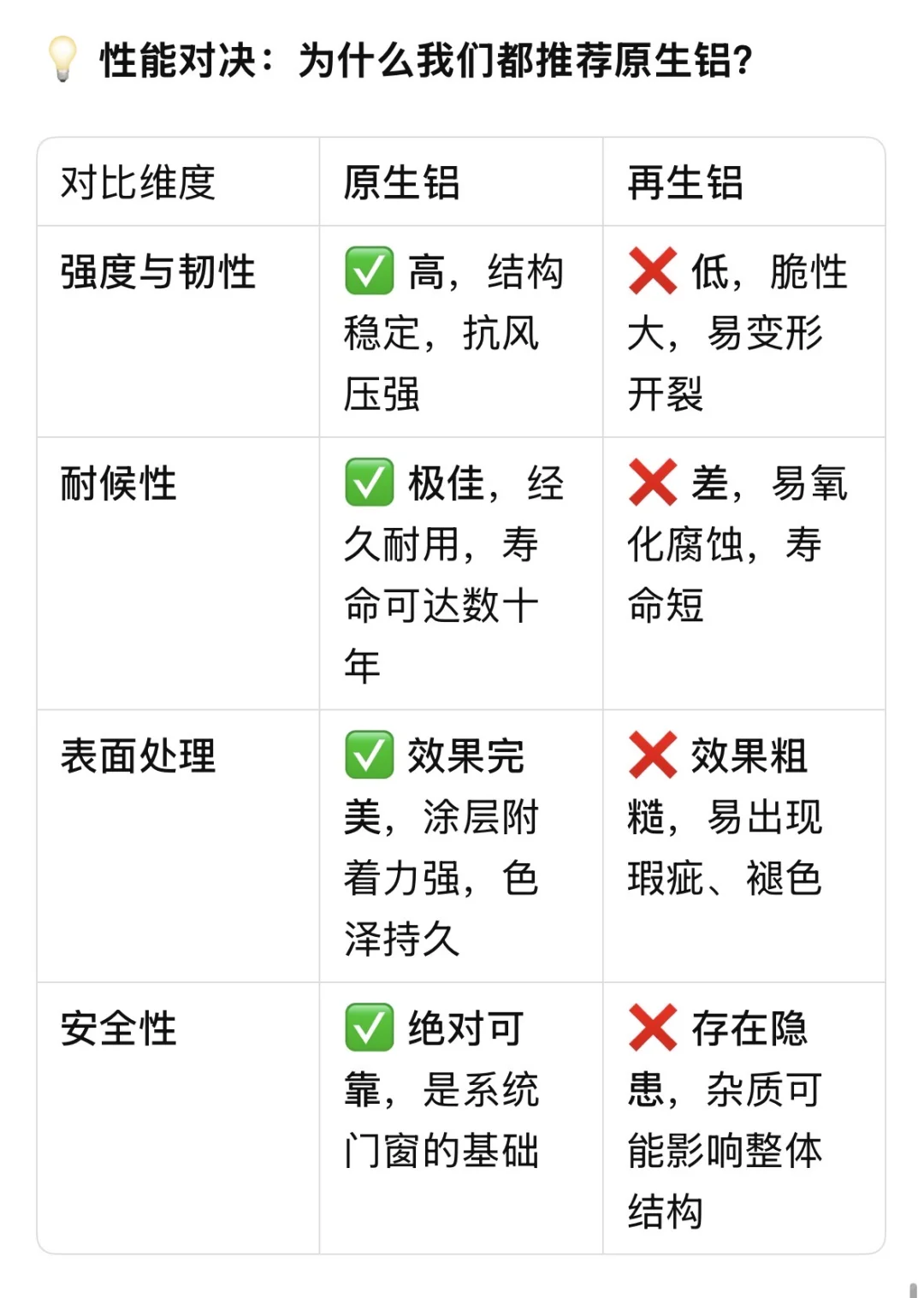 门窗干货｜原生铝VS再生铝有什么区别?