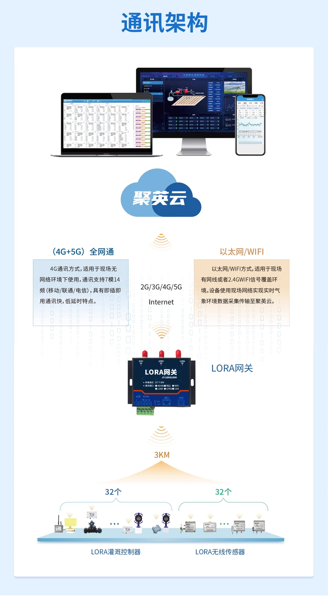 LORA无线灌溉控制系统：精准灌溉+节水增效