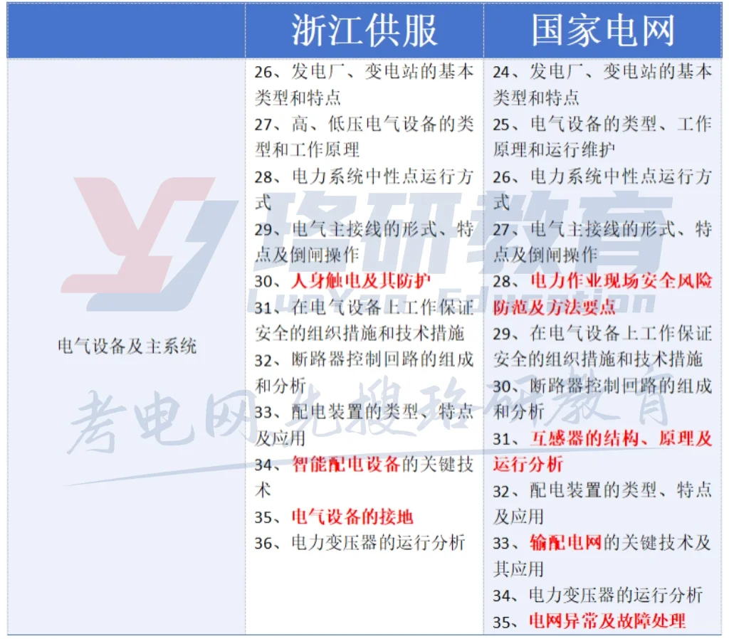 看看区别到底有多大！