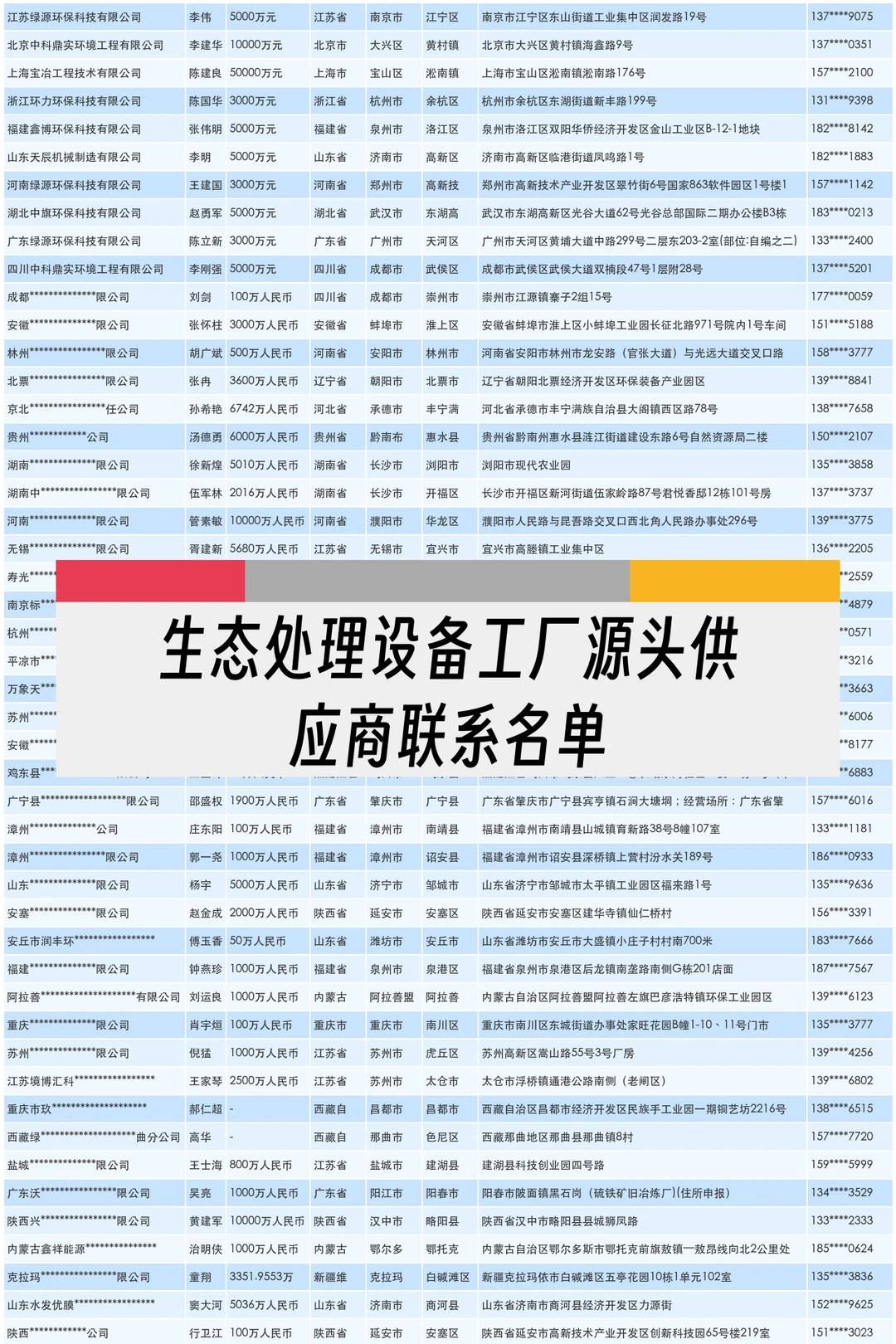 生态处理设备工厂源头供应商联系名单