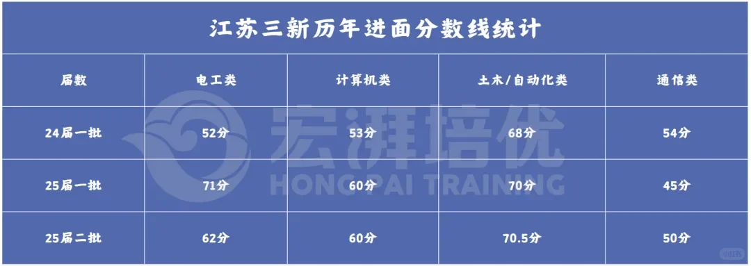 农电公司待遇与前景揭秘